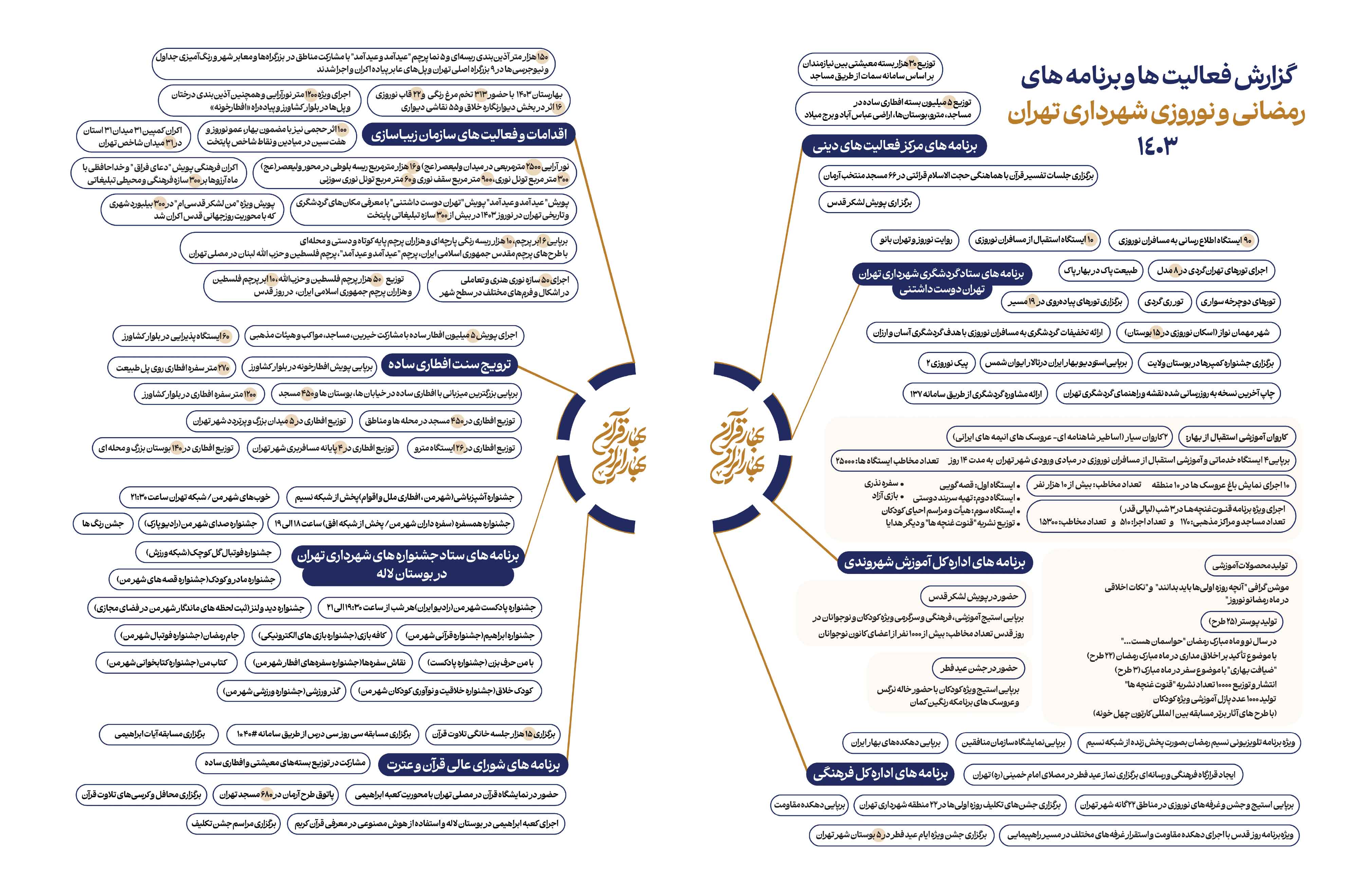 همشهری شهرنگار8-9