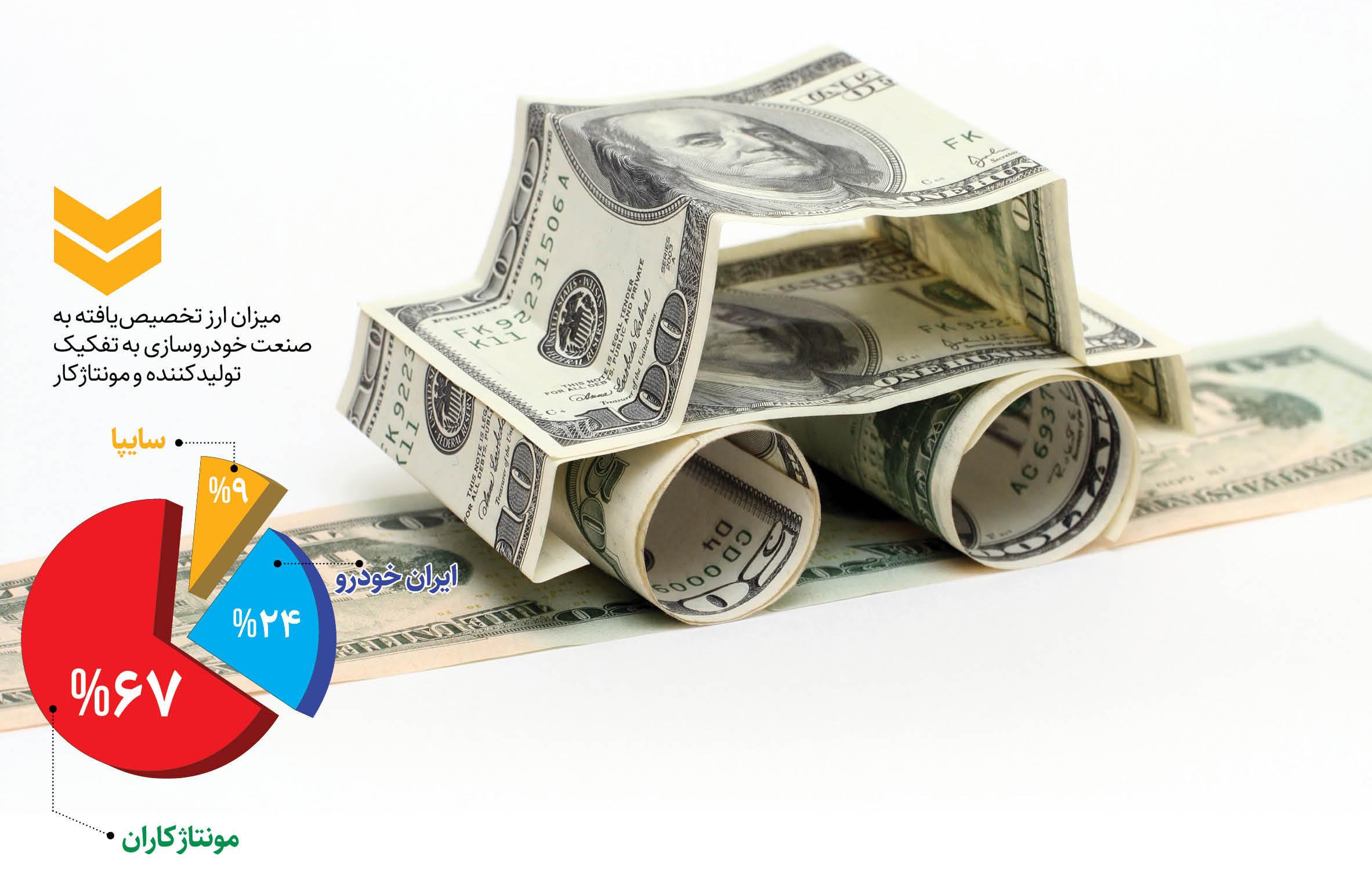 8 درصد ارز کشور صرف خودرو می‌شود