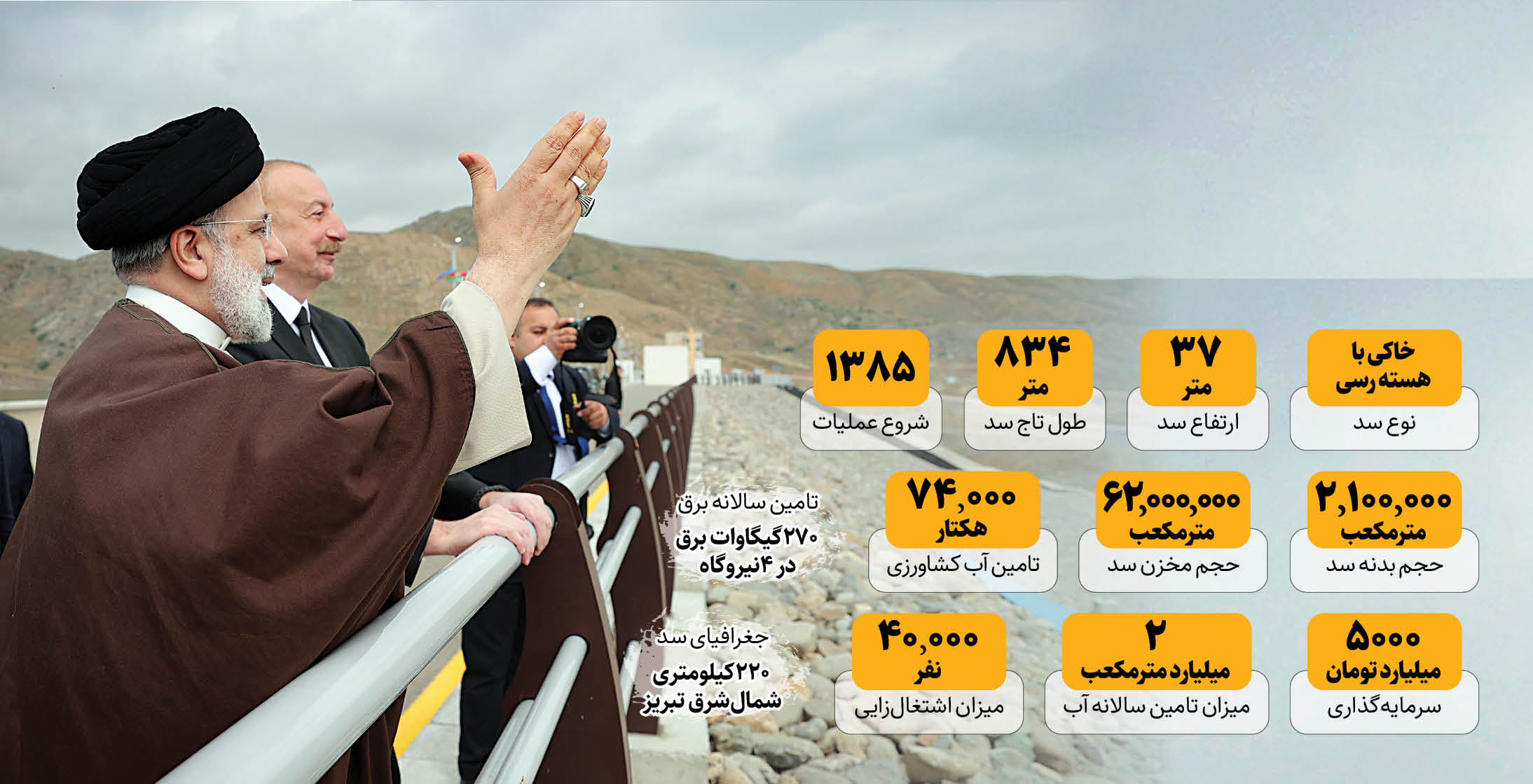 یک سد با 2 رئیس‌جمهور