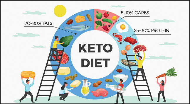 رژیم کتوژنیک استرس را کاهش می‌دهد