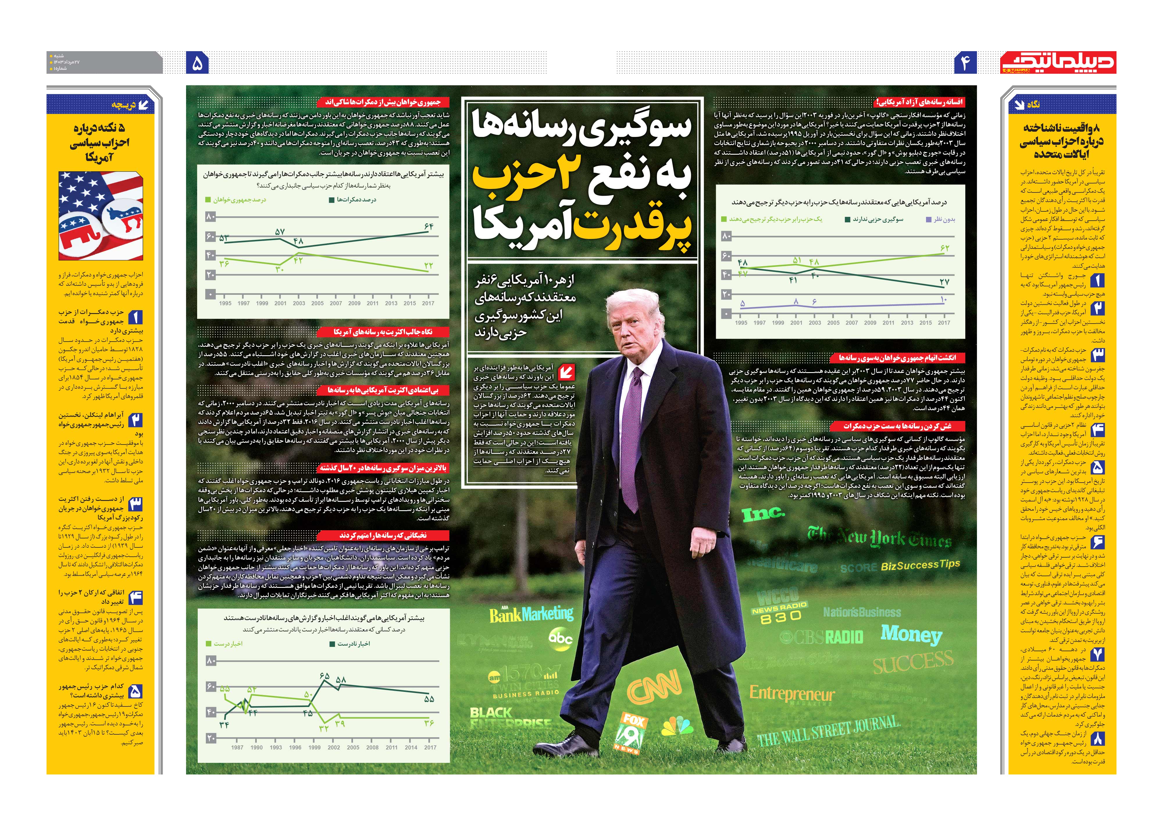 همشهری دیپلماتیک4-5