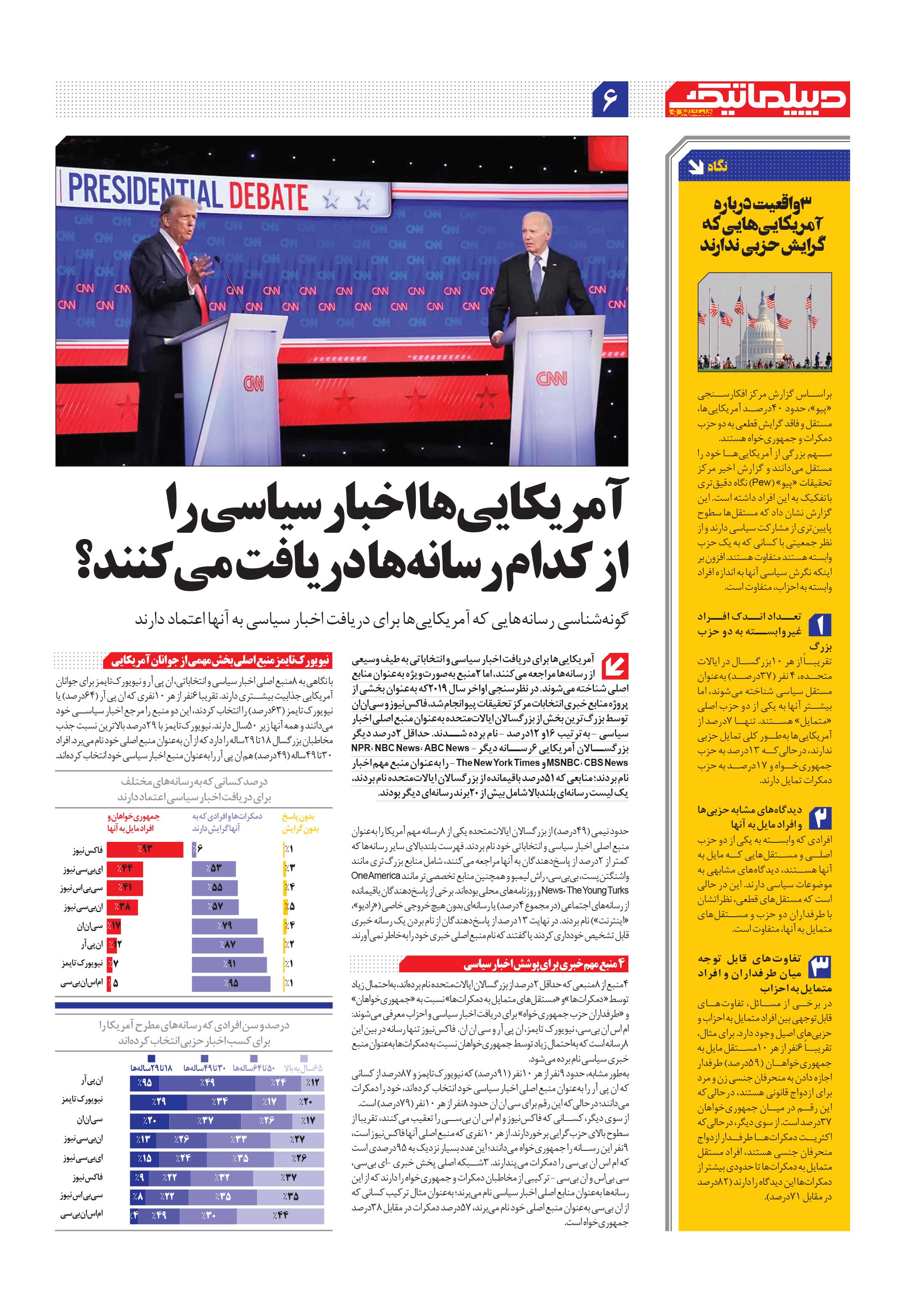 همشهری دیپلماتیک6