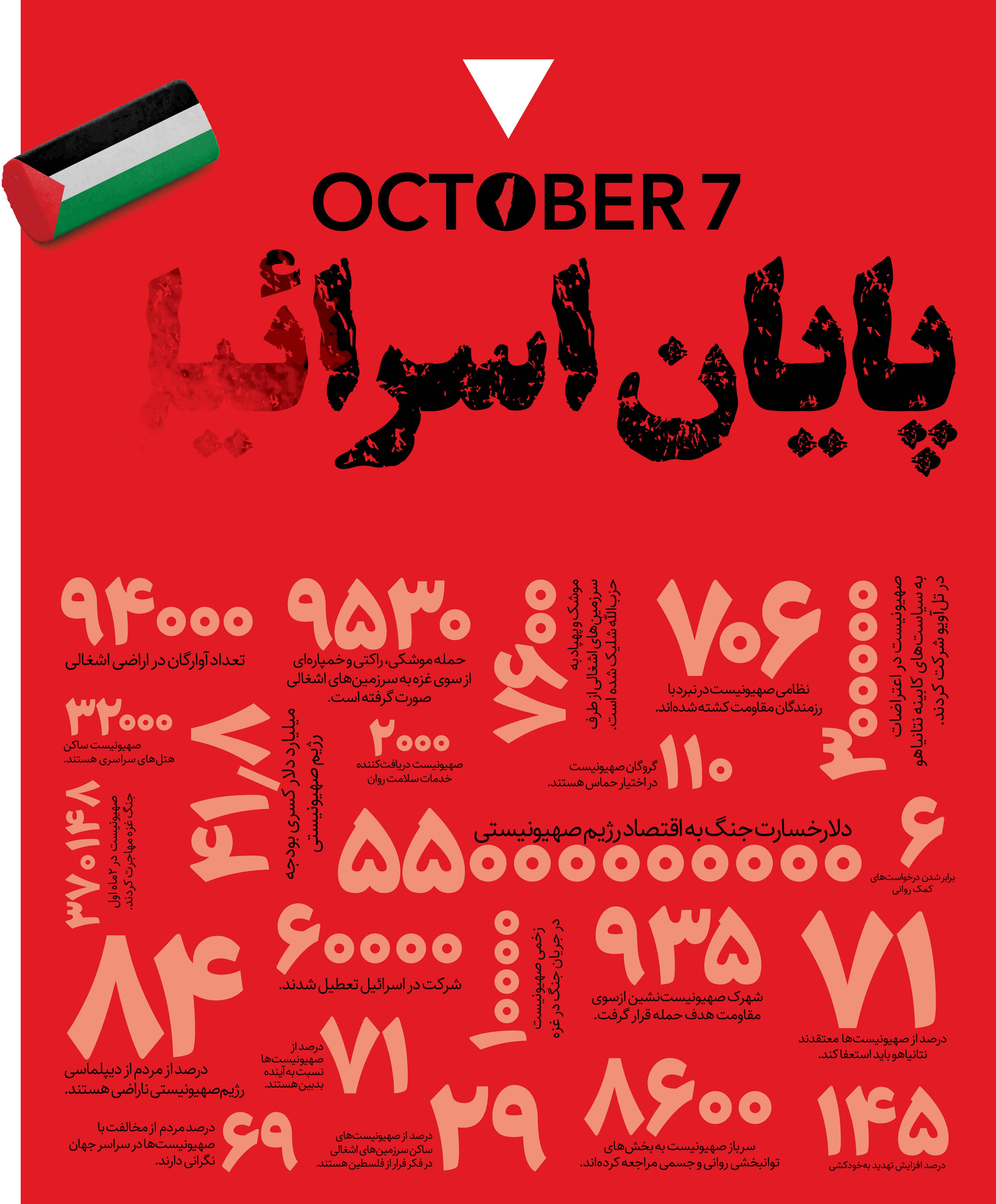 پایان اسرائیل