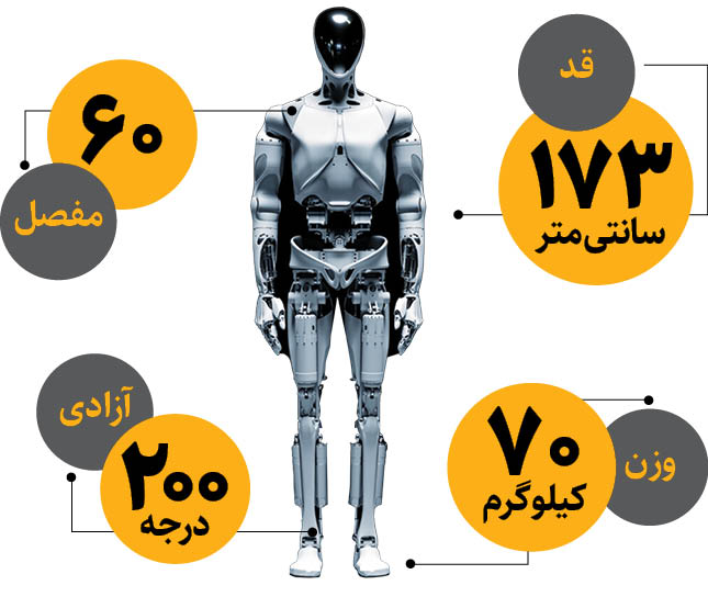 روبات «آهن» ،خودرو می‌سازد