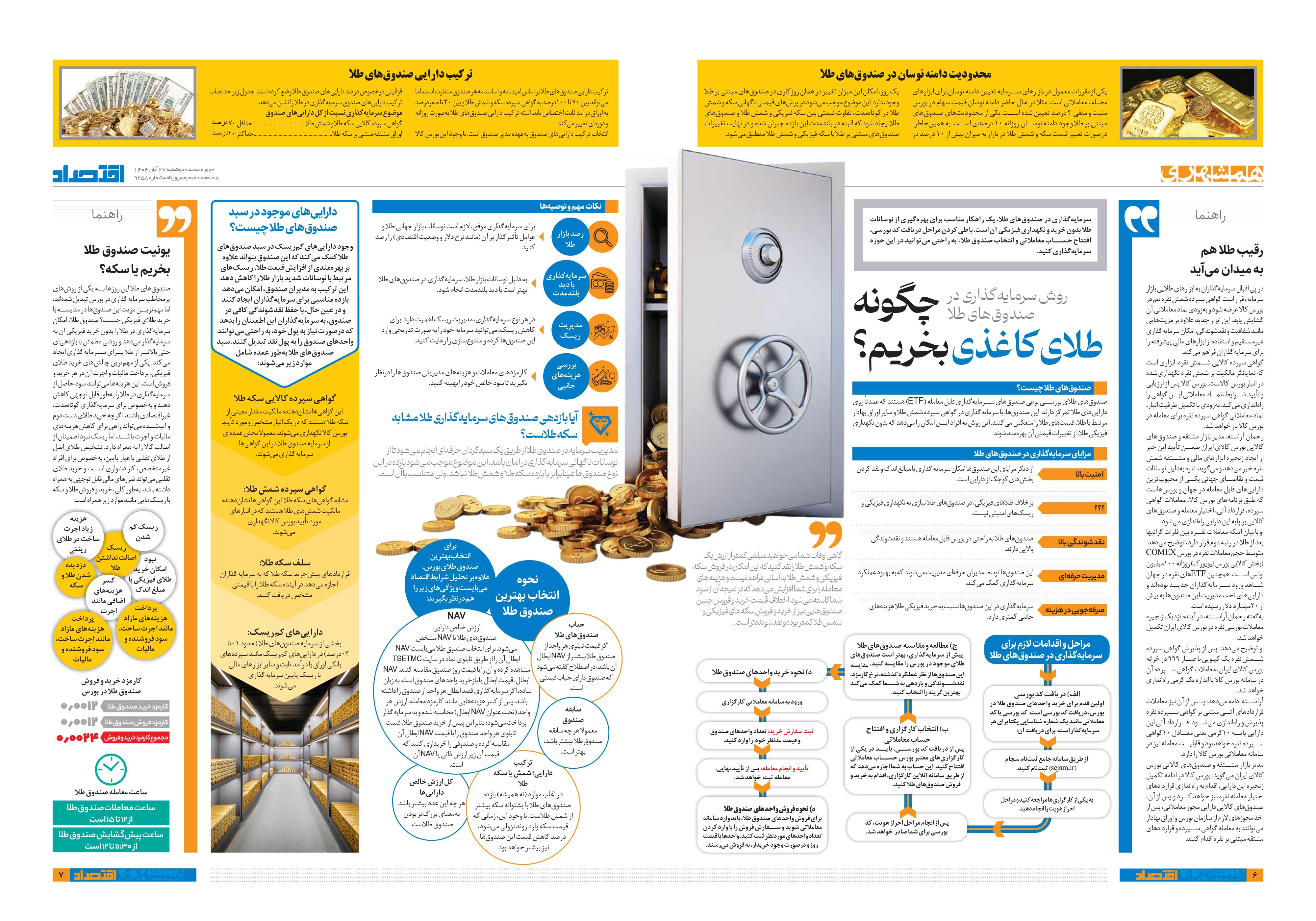 همشهری اقتصاد 5