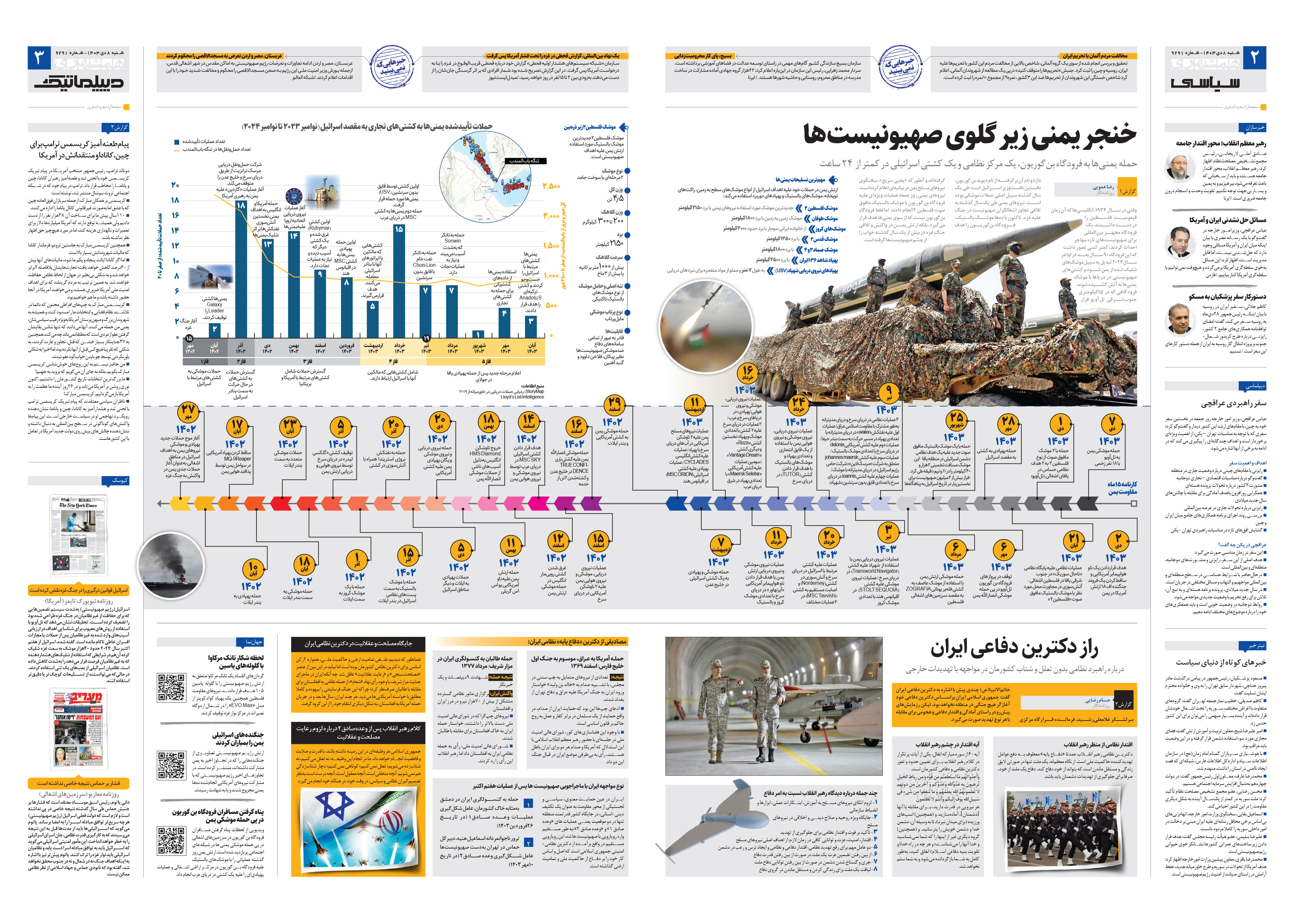 سیاسی- دیپلماتیک