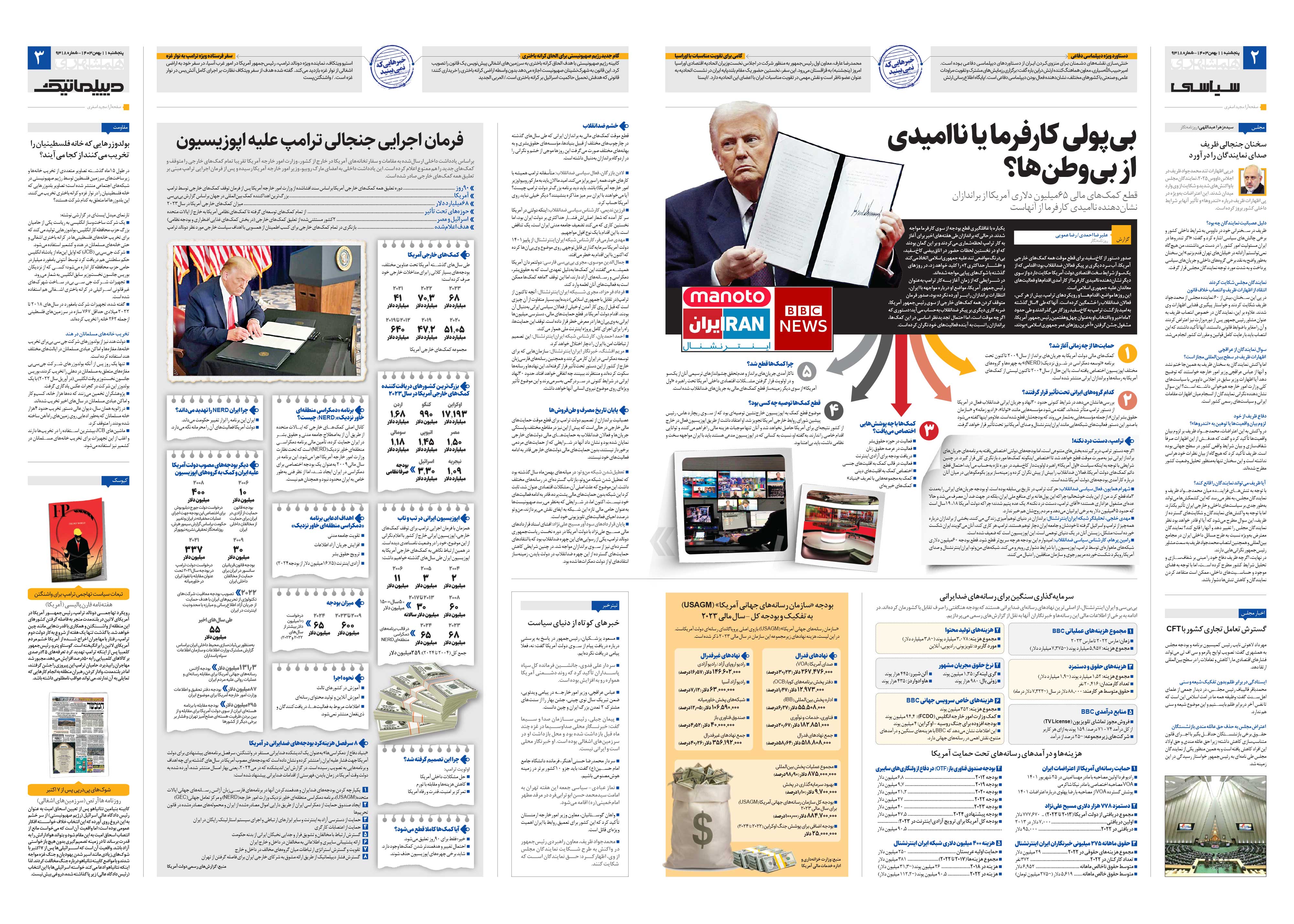 سیاسی- دیپلماتیک