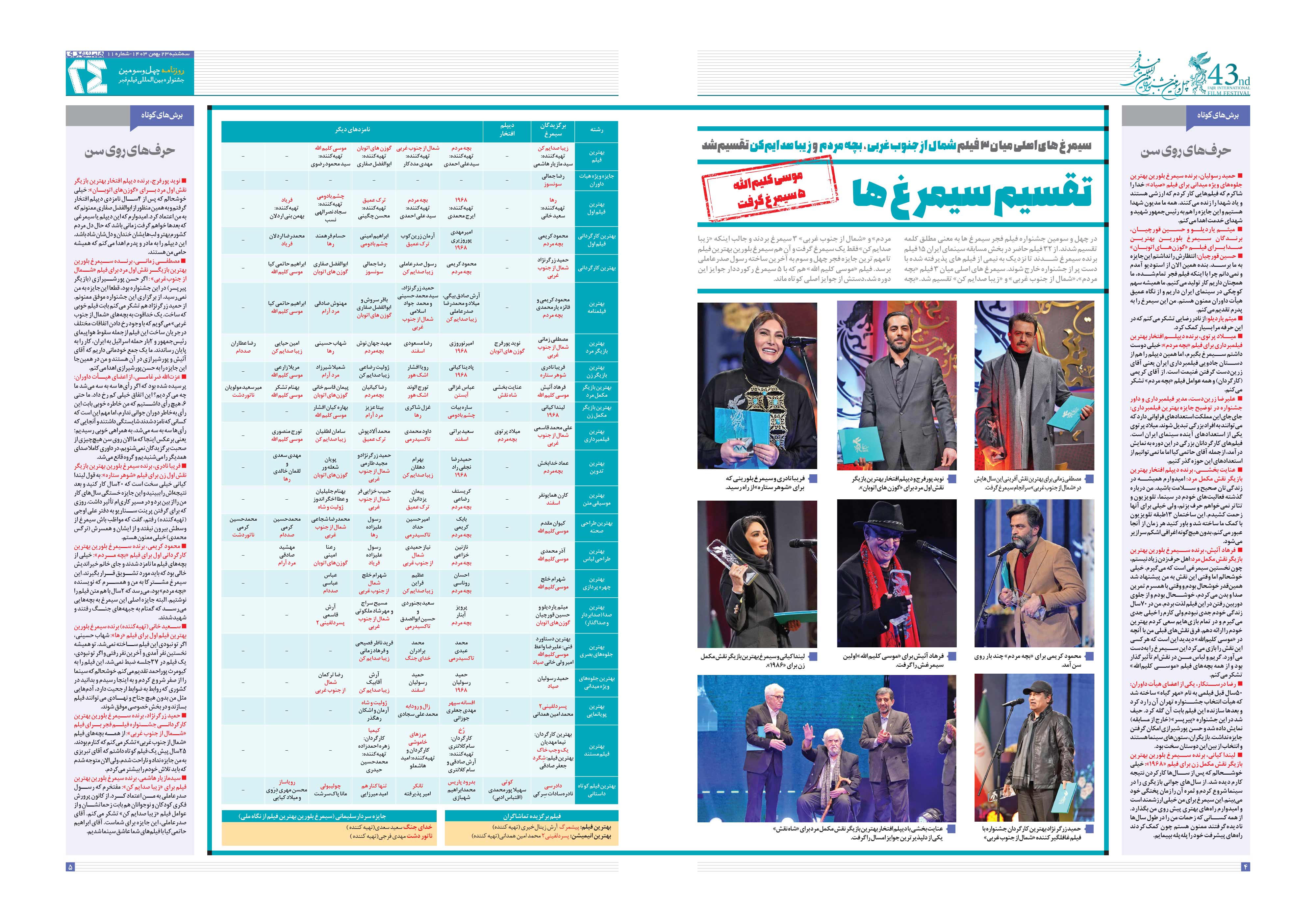 ویژه جشنواره4