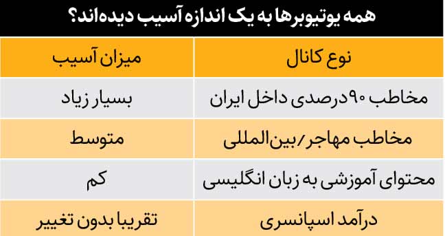 درآمدزایی از یوتیوب برای ایرانیها به پایان رسیده است؟