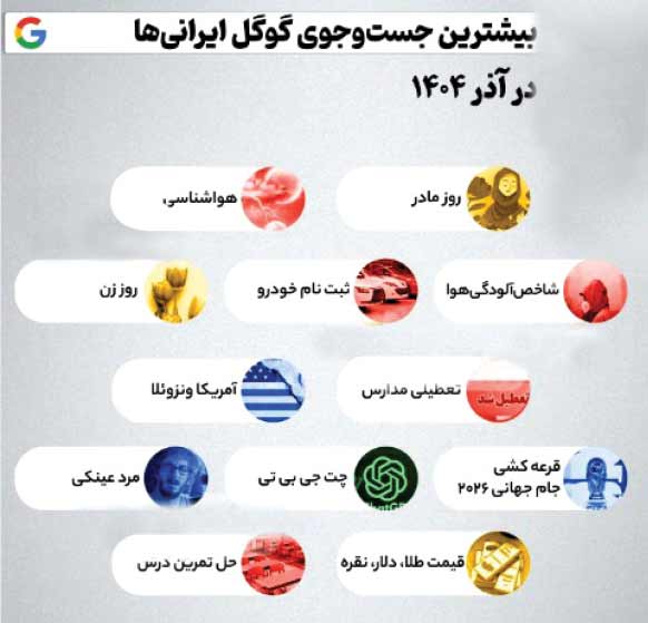 جست‌وجوهایمان درباره ما چه می‌گویند؟