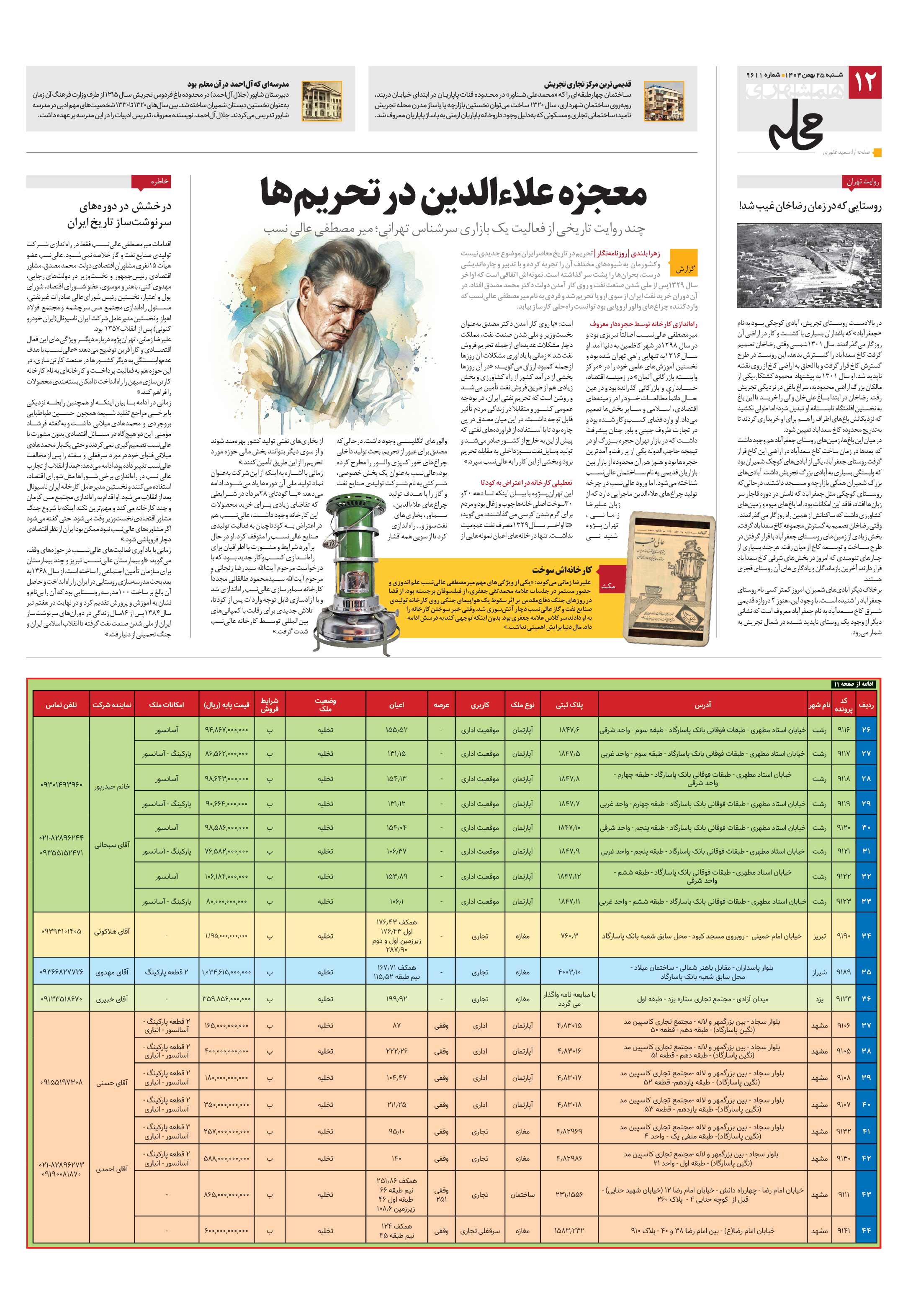 همشهری محله